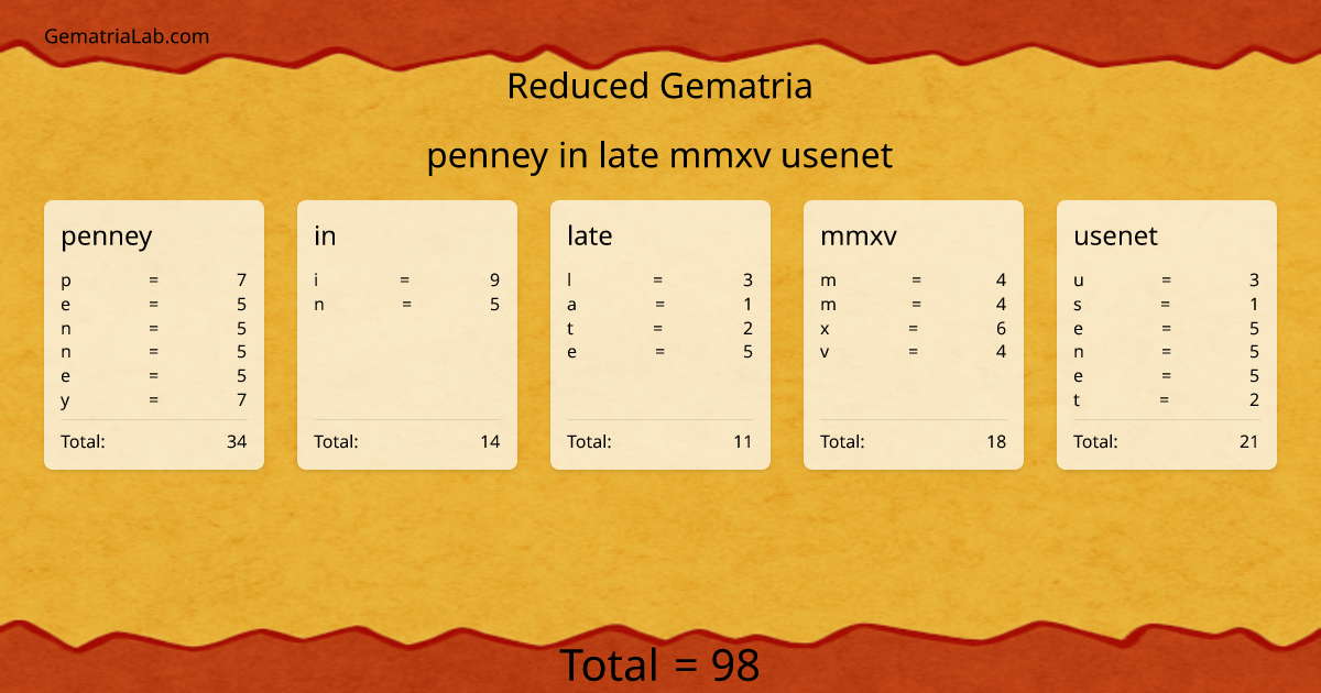 penney in late mmxv usenet in reduced Gematria